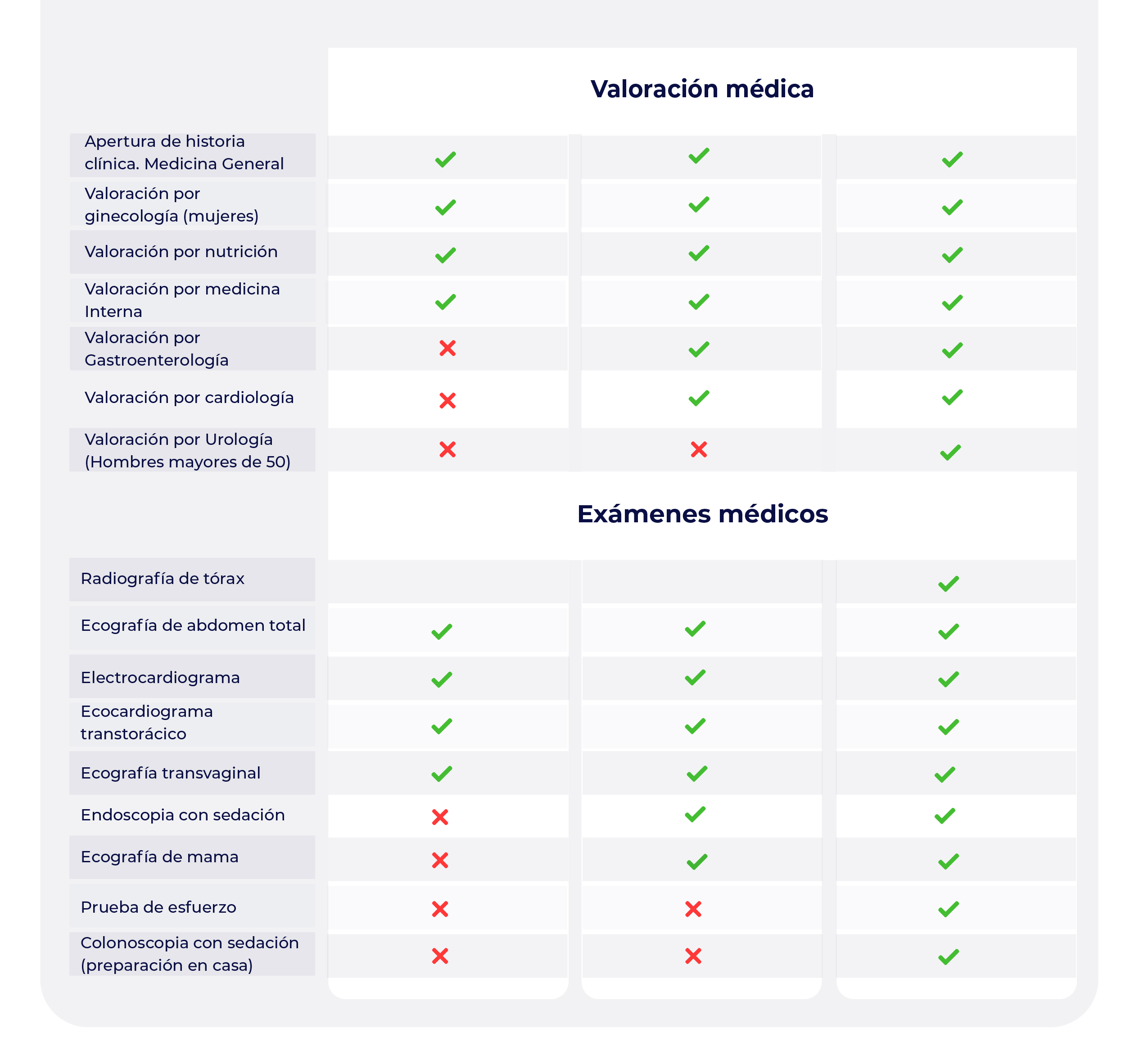 Banner chequeos generales segunda tabla de detalles: valoración médica y exámenes médicos